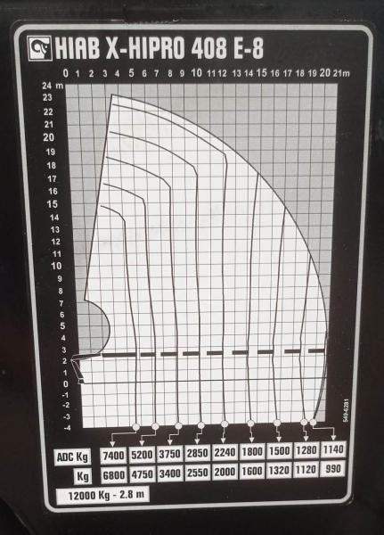 Hiab X-HIPRO 408 E8 - Gru per autocarro: foto 5 Hiab X-HIPRO 408 E8 - Gru per autocarro: foto 5